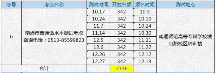 2020下半年江蘇省南通市普通話水平測試報名系統(tǒng)開啟