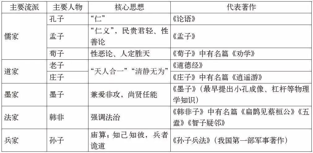 2021上半年江蘇教師資格證考試（小學(xué)）科目一：文化素養(yǎng)之文學(xué)常識考點(一)