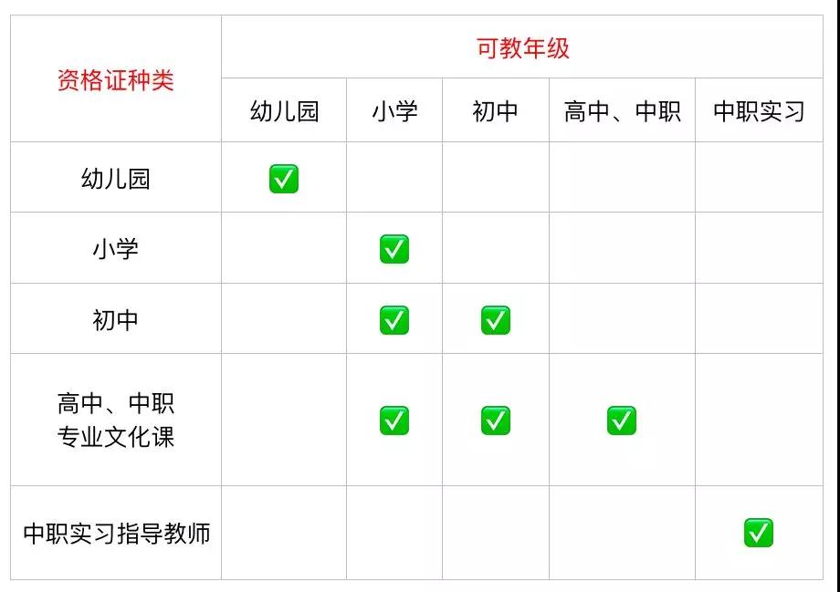 2021年一個人到底可以考幾個江蘇教師資格證?