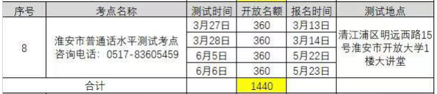 2021年3月江蘇淮安普通話考試報(bào)名時(shí)間已更新