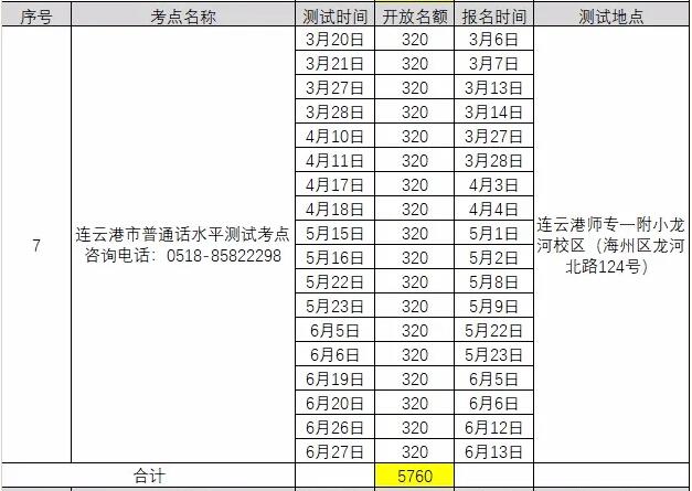 2021年3月江蘇連云港普通話考試報名時間已更新