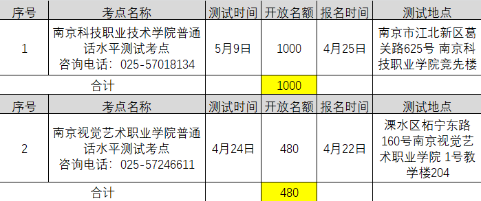 2021年4月江蘇南京普通話考試報(bào)名時(shí)間已更新