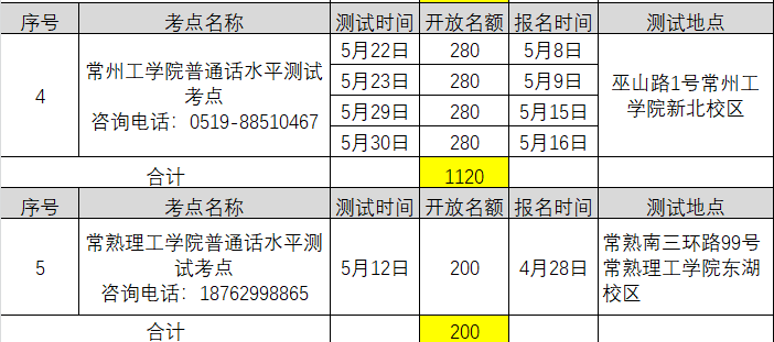 2021年4月江蘇常州普通話考試報名時間已更新