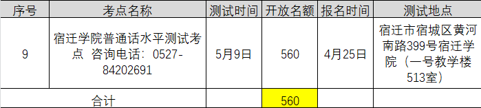 2021年4月江蘇宿遷普通話(huà)考試報(bào)名時(shí)間已更新