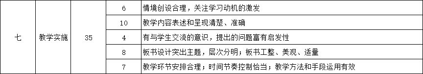 江蘇教師資格面試中學板書分數(shù)及要求