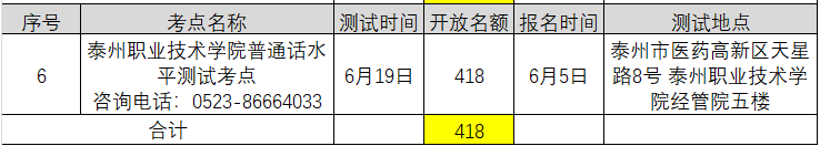 2021年6月江蘇泰州普通話考試報名時間已更新