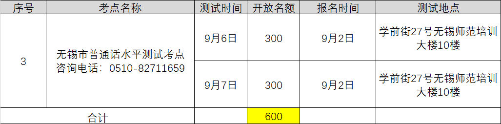 2021年9月江蘇無(wú)錫中小學(xué)教師資格認(rèn)證普通話考水平專場(chǎng)測(cè)試