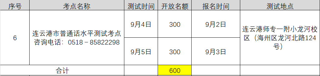 2021年9月江蘇無(wú)錫中小學(xué)教師資格認(rèn)證普通話考水平專場(chǎng)測(cè)試