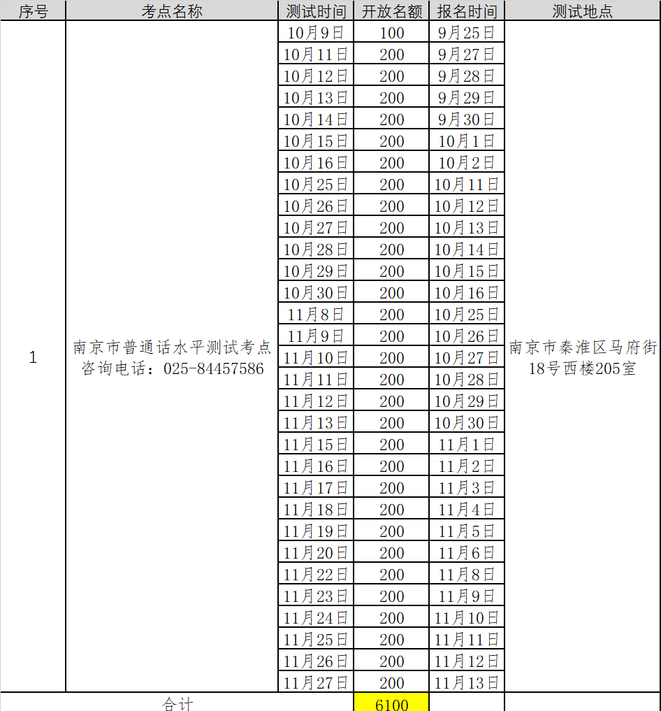 2021年第五批江蘇南京普通話考試報(bào)名時(shí)間已更新