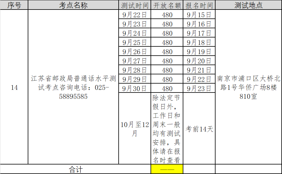 2021年第五批江蘇南京普通話考試報(bào)名時(shí)間已更新