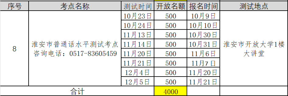 2021年第五批江蘇淮安普通話考試報(bào)名時(shí)間已更新