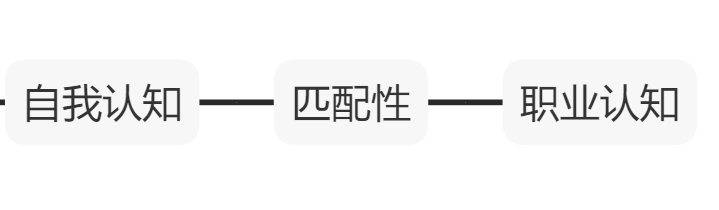 2021下江蘇教師資格面試結(jié)構(gòu)化自我認(rèn)知類題型怎么回答？