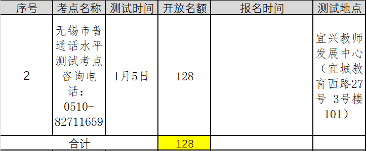 江蘇無(wú)錫市2022年第一季度普通話考試報(bào)名時(shí)間已更新