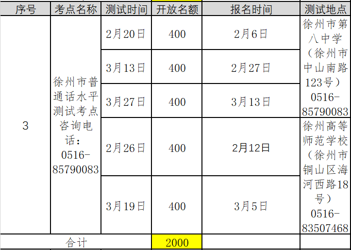 2022年第一季度江蘇徐州普通話考試報(bào)名時(shí)間已更新