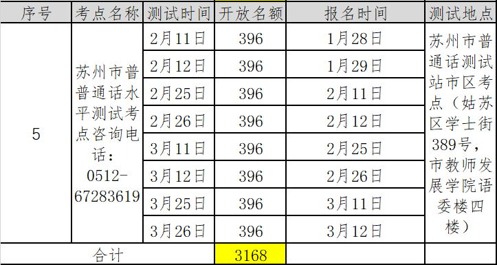 江蘇蘇州市2022年第一季度普通話考試報名時間已更新