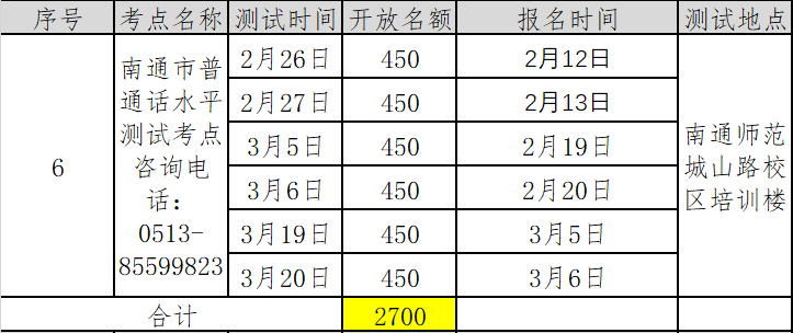 江蘇南通市2022年第一季度普通話考試報名時間已更新