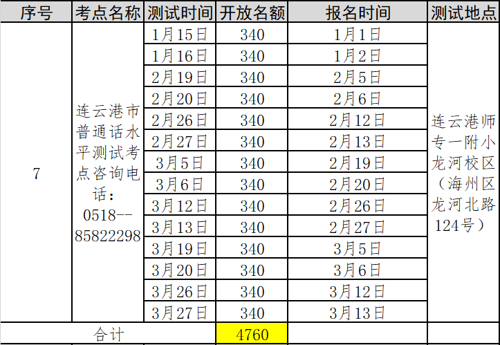 江蘇連云港市2022年第一季度普通話考試報名時間已更新