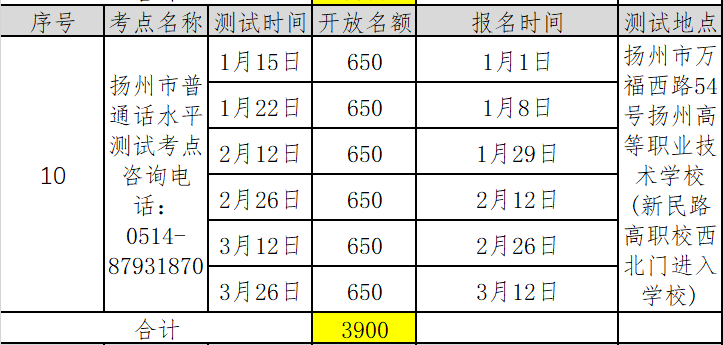 江蘇揚州市2022年第一季度普通話考試報名時間已更新