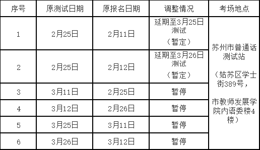 關(guān)于蘇州市普通話水平測(cè)試時(shí)間調(diào)整的通知