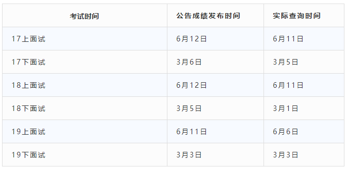 2021下半年江蘇教師資格面試成績查詢時(shí)間會(huì)提前嗎？