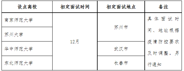 蘇州教師招聘面試時間和地點(diǎn)