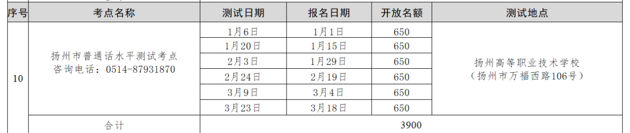 揚(yáng)州普通話