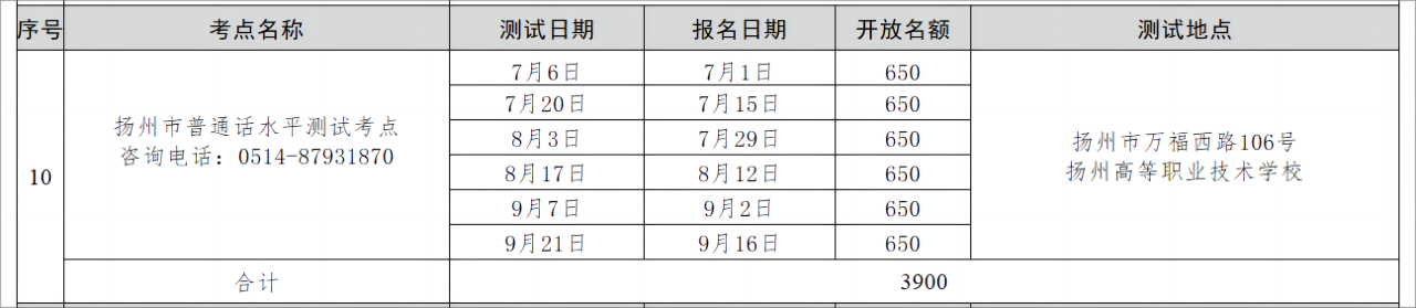 揚(yáng)州普通話